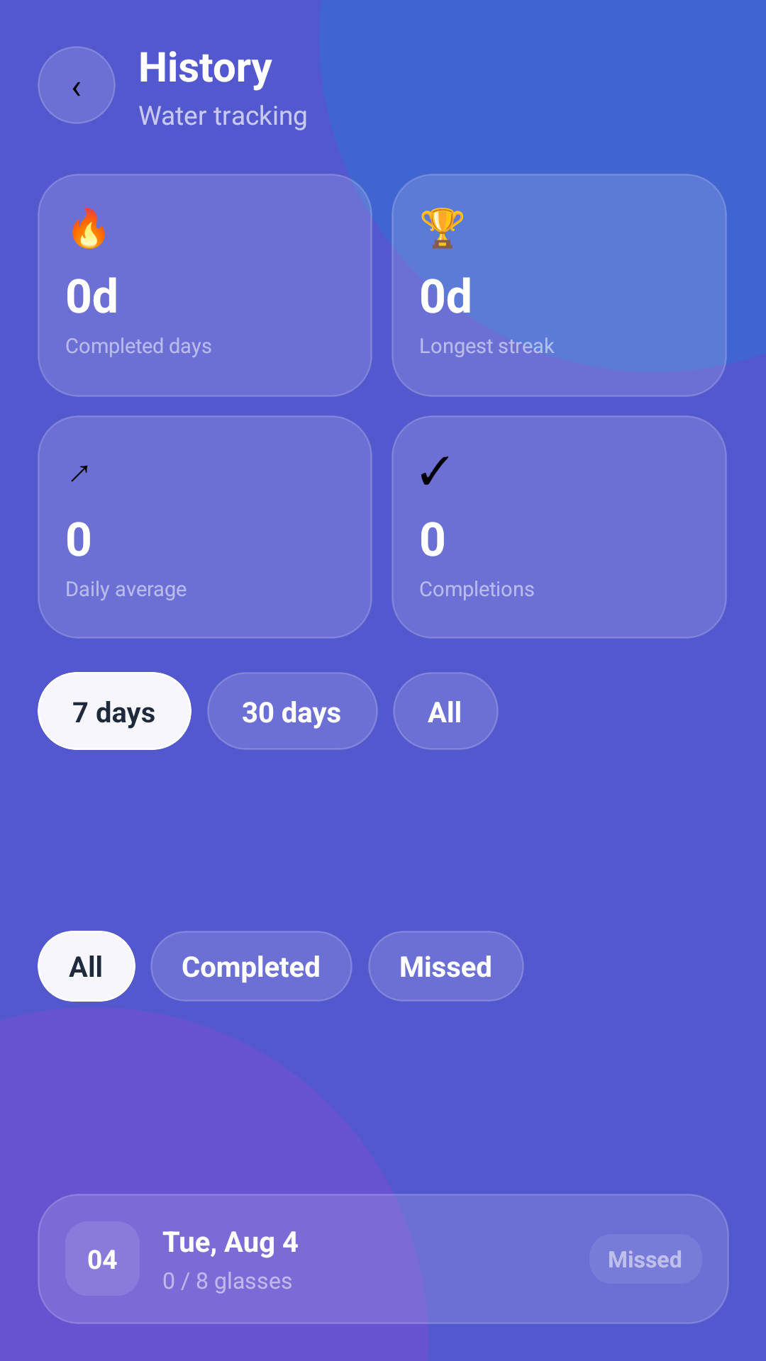 Zen Count history screen